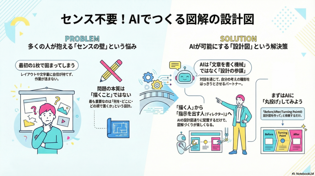 センスは不要の図解